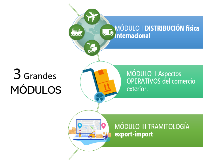 Módulos