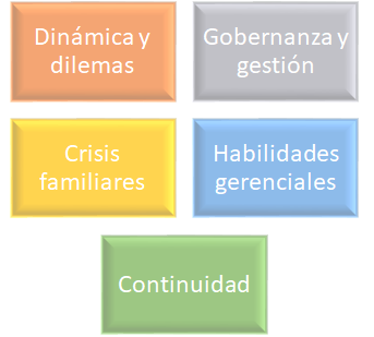 programa