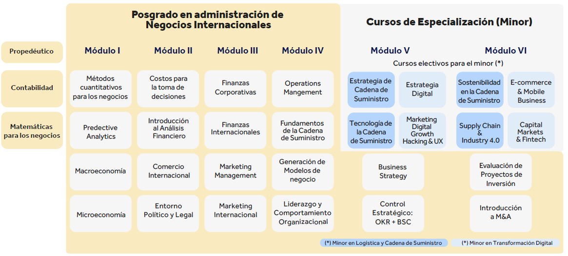 plan de estudios